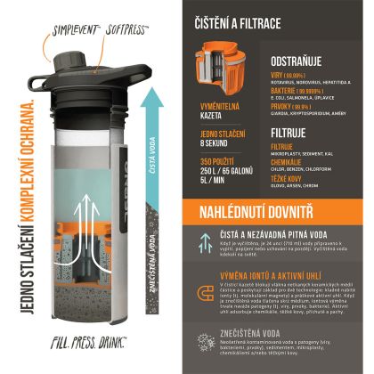 Grayl Geopress Purifier Oasis Green