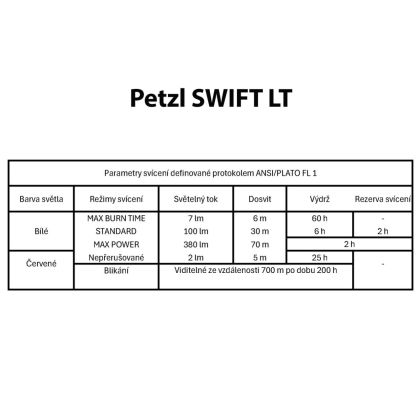 Petzl Swift LT 