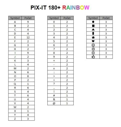 PIX-IT 180+ Rainbow