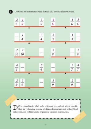 Mami, tati, já těm zlomkům nerozumím - 2. stupeň ZŠ - Irena Budínová