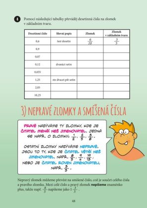 Mami, tati, já těm zlomkům nerozumím - 2. stupeň ZŠ - Irena Budínová