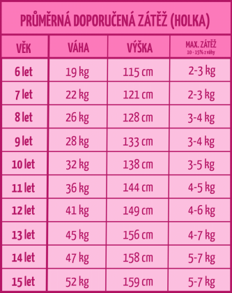 BAGMASTER, Školní batoh DOPI 23 B - Jednorožec a králíčci