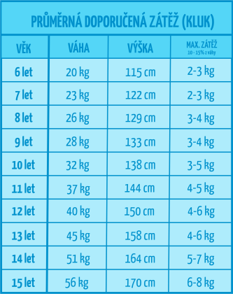 BAGMASTER, Školní batoh batoh BETA 23 B - Hasiči