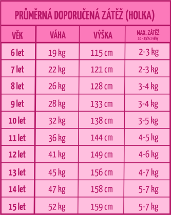 BAGMASTER, Školní batoh LUMI 23 A růžovomodrá - Srnka a koloušek