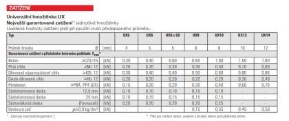 Fischer Hmoždinka UX 12 x 70 - bez límečku (balení 25 ks)