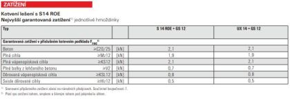 Fischer Hmoždinka S 14 ROE 100 (balení 25 ks)