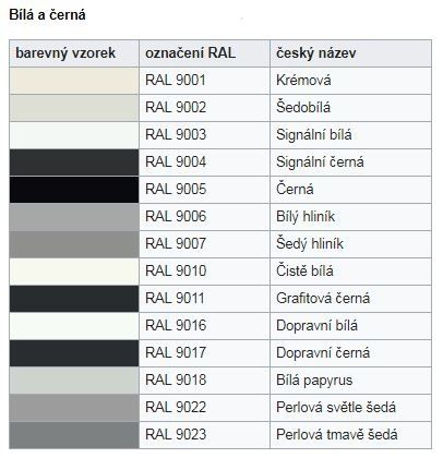 Colorlak Zinorex S2211/9104 Ral 9006 Bílý hliník 0,6 l - Výprodej