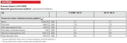 Fischer Lešenářská kotva GS 12 x 300 (balení 25 ks)
