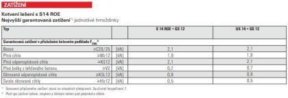 Fischer Lešenářská kotva GS 12 x 160 (balení 25 ks)