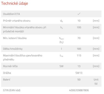 fischer Hmoždinka FUR 10 x 185 SS SW 13 (balení 50 ks) DOPRODEJ