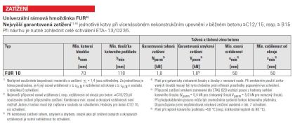 fischer Hmoždinka FUR 10 x 185 SS SW 13 (balení 50 ks) DOPRODEJ