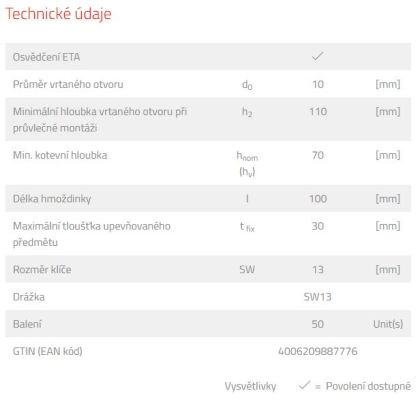 fischer Hmoždinka FUR 10 x 200 SS SW 13 (balení 50 ks) DOPRODEJ