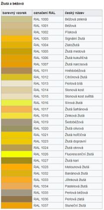 Colorlak Profi Email polomatný S2085/6207 Ral 1021 Žlutá hořčičná 3,5 l