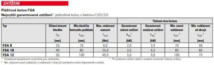 Fischer Plášťová kotva FSA 8/65 x 114 mm S M6 (balení 50 ks)