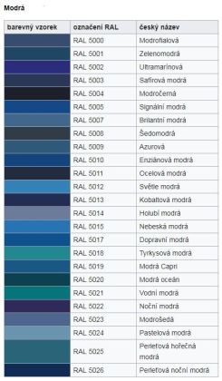 Colorlak Profi Email polomatný S2085/4565 Ral 5010 Enziánová modrá 3,5 l