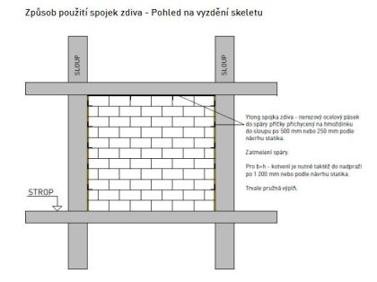 Spojka zdiva nerez, 300 x 30 x 0,8 mm doplněk (50 ks/bal.)