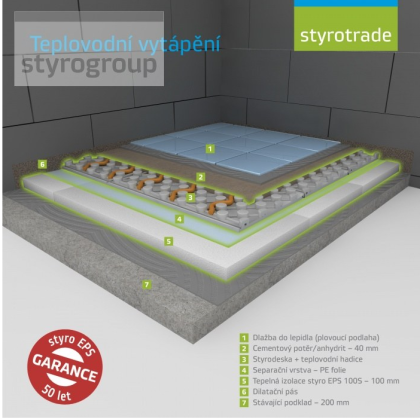 Styrotrade EPS 100 Stabil tl. 110 mm (bal. 2,0 m²)