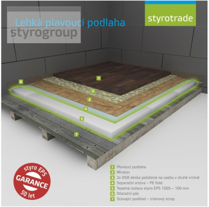 Styrotrade EPS 100 Stabil tl. 200 mm (bal. 1,0 m²)