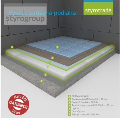 Styrotrade EPS 150 Stabil tl. 280 mm (bal. 1,0 m²)