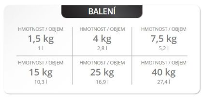 Primalex PLUS 4 kg
