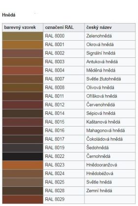 Colorlak Profi Email polomatný S2085/2450 Ral 8011 Oříšková hnědá 0,6 l