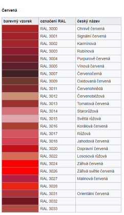 Colorlak Profi Email polomatný S2085/8177 Ral 3000 Ohnivě červená 0,6 l