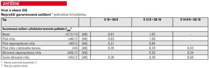 fischer Vrut s okem GS 8 x 100 mm (balení 20 ks)