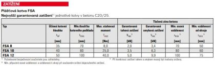 Fischer Plášťová kotva FSA 10/60 x 115 mm S M8 (balení 20 ks)