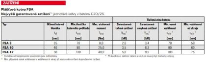 Fischer Plášťová kotva FSA 12/25 x 90 mm S M10 (balení 20 ks)