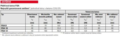 Fischer Plášťová kotva FSA 12/10 x 75 mm S M10 (balení 20 ks)