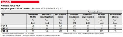 Fischer Plášťová kotva FSA 8/40 x 85 mm S M6 (balení 50 ks)