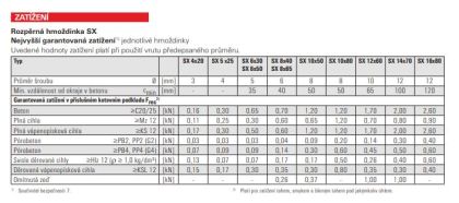 Fischer Hmoždinka SX 5 x 25 (balení 100 ks) DOPRODEJ