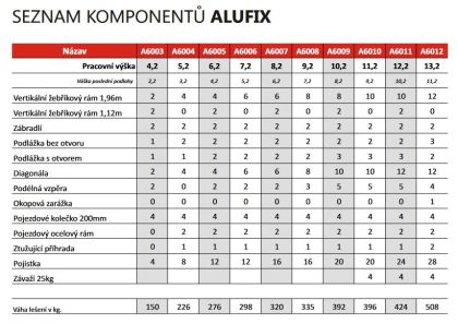 Pojízdné lešení 11,2 m ALUFIX A6010