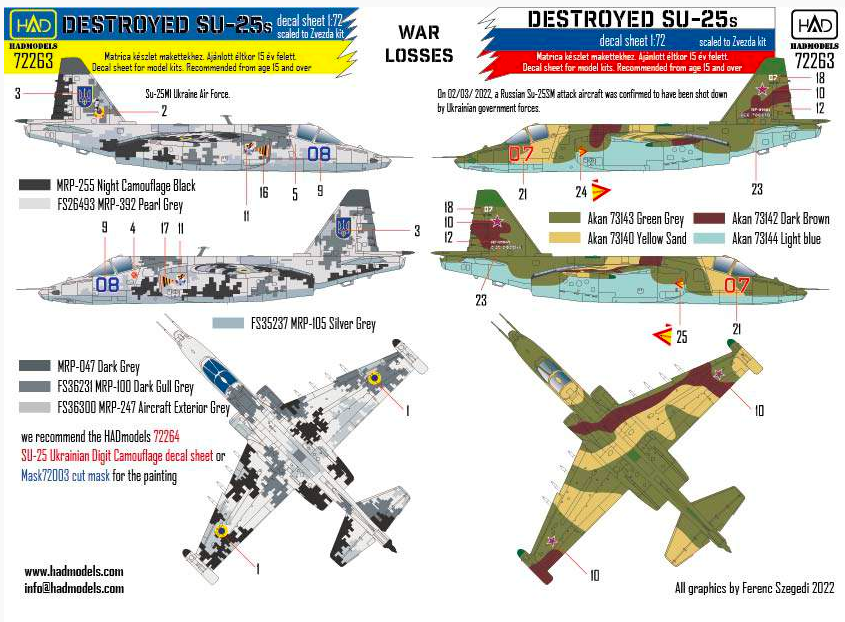 1:72 Su-25 Ukrainian -Russian war 2022
