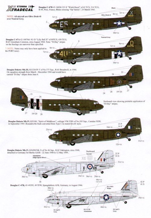 1:72 Douglas C-47 Dakota Skytrain/Dakota USAAC, USAF; RAF, RAAF