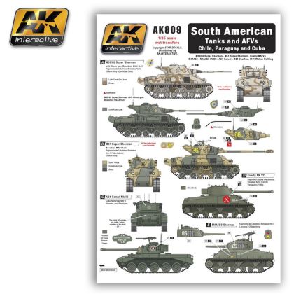 South american tanks and AFVs