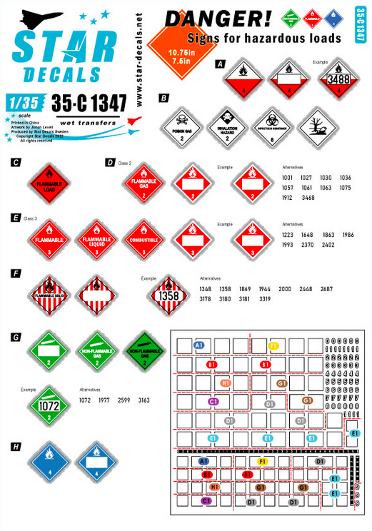 1:35 DANGER! Signs for hazardous loads. Two sizes.