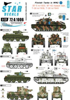 1:72 Finnish Tanks in WW2 # 2. T-28, BT-5 and BT-42.