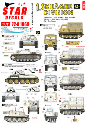 1:72 Skijäger Division. T-34 m/41, T-34 m/43, StuG III Ausf G, RSO/1, Grille Ausf H, Kubelwagen.