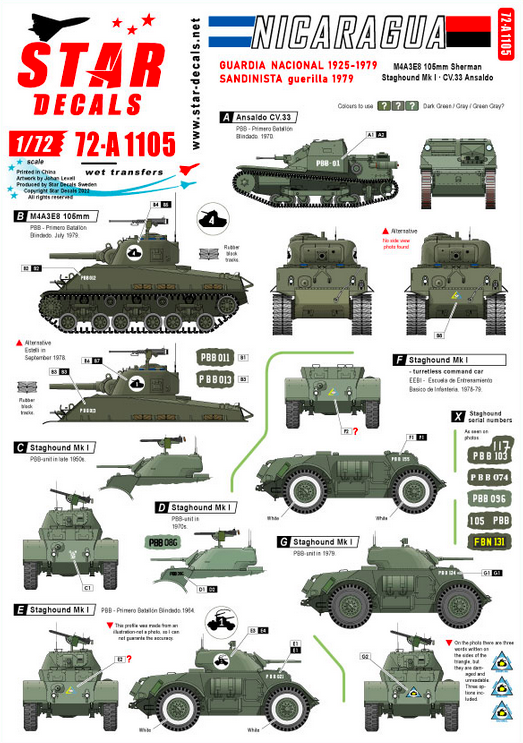 1:72 Nicaragua. Guarda Nacional and Sandinista guerilla.