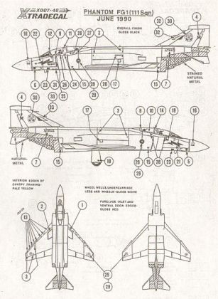 1:48 RAF Update 1990 (FG.1 Phantom, BAe Hawk T.1, Panavia Tornado F)