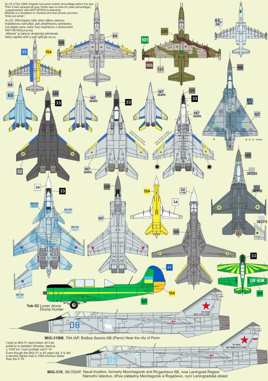 1:72 Ukraine 2022-2025