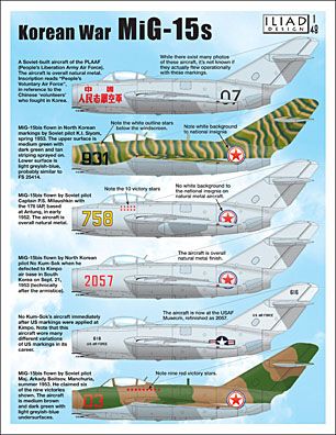 1:48 Korean War Mikoyan MiG-15s