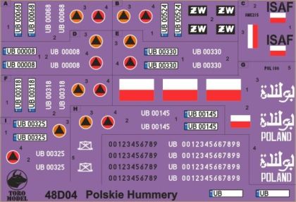 1:48 HMMWV's in Polish service