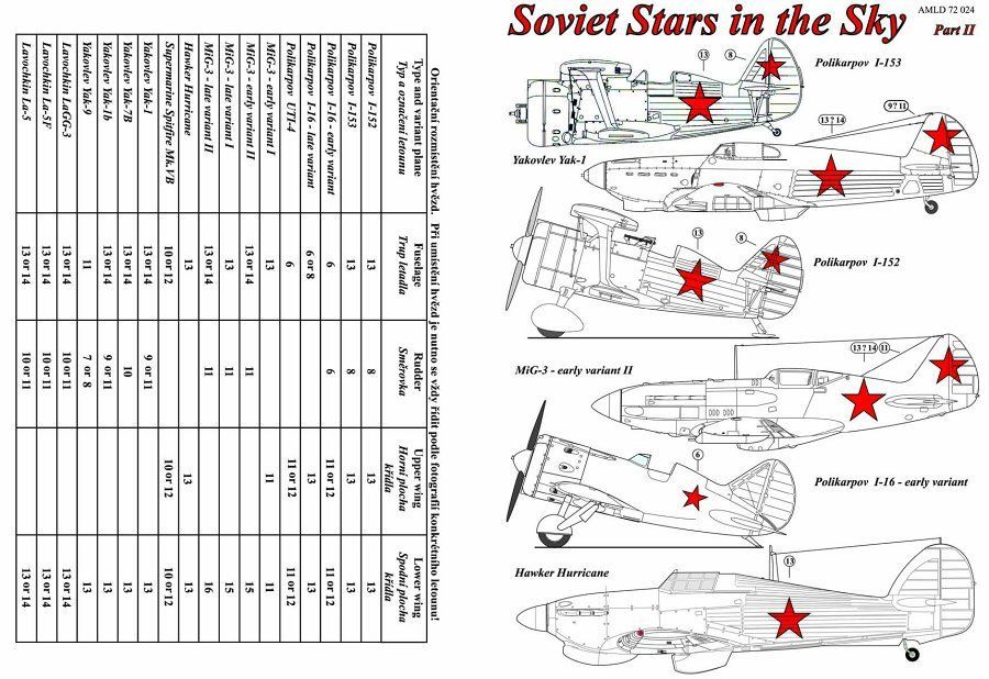 1:72 Decals Soviet Stars in the Sky Part II