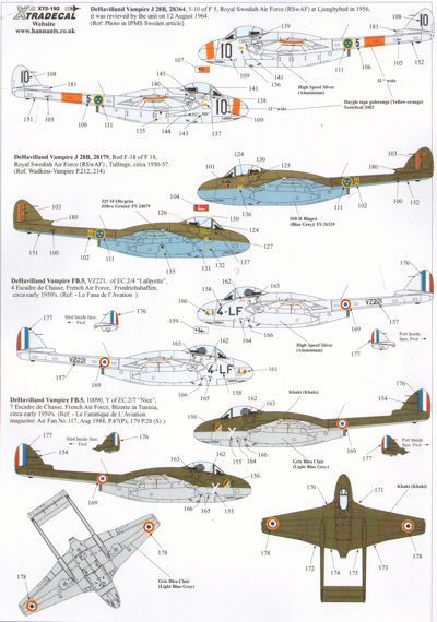 1:72 de Havilland Vampire Overseas Users