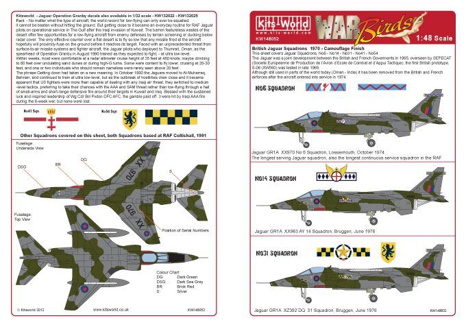 1:48 Jaguar Squadrons