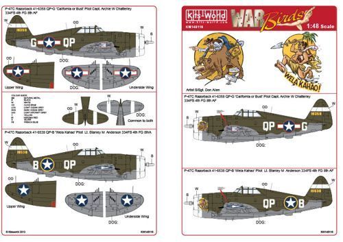 1:48 P-47C Razorback Decal Sheet