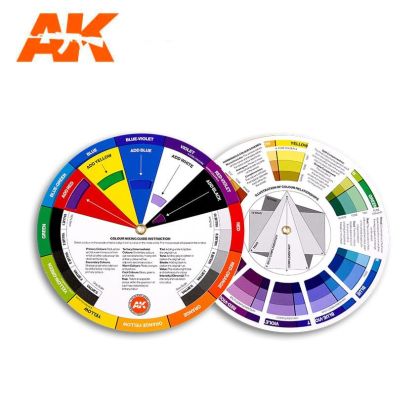 COLOUR MIXING WHEEL