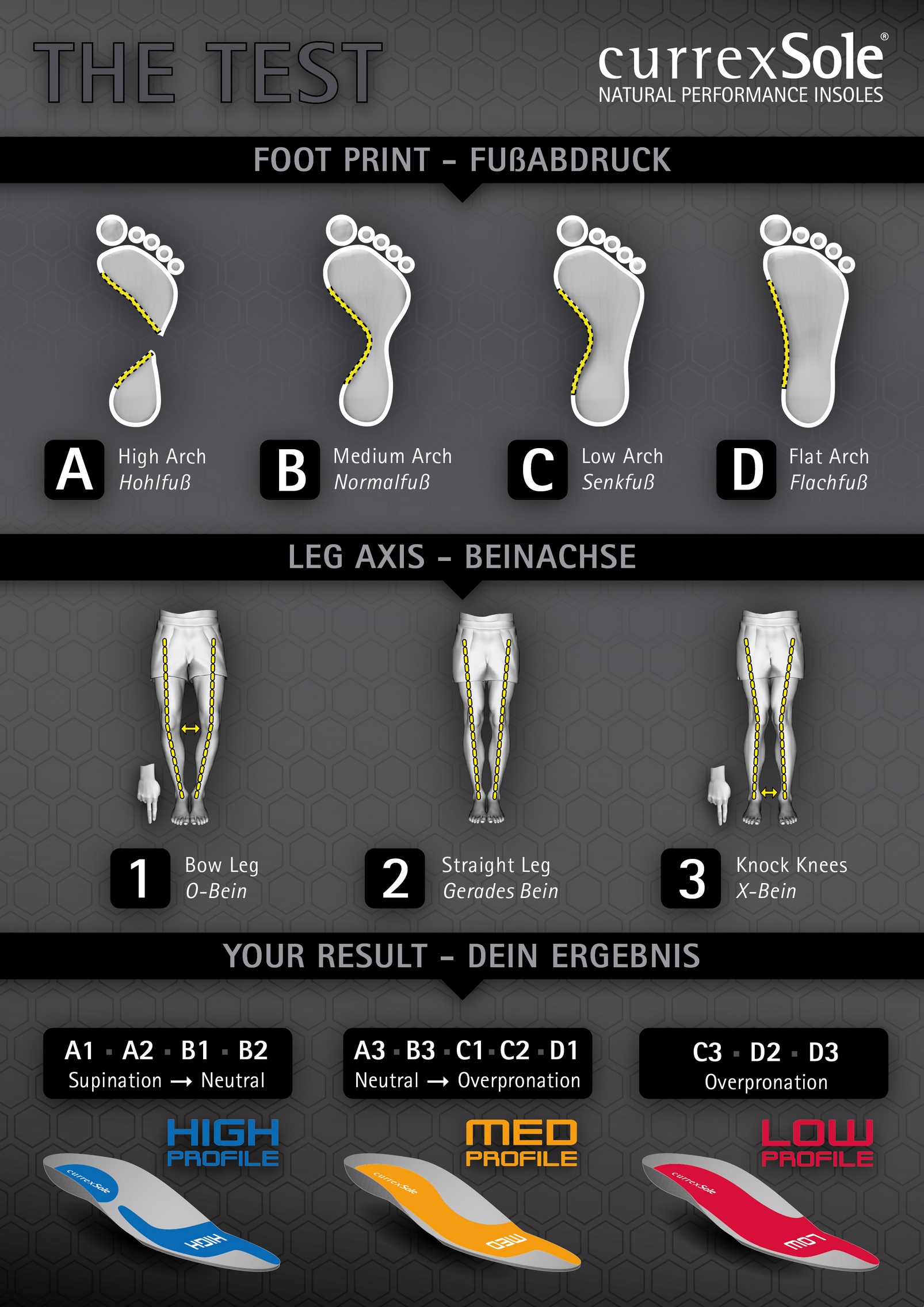 Test typu nohy - otisk